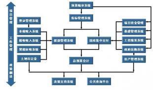 貴陽(yáng)紅色超越 公共財(cái)政管理軟件Gsoft的數(shù)字化革新與行業(yè)應(yīng)用