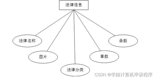 基于SSM框架的哈爾濱海關進出口食品安全信息管理系統設計與實現