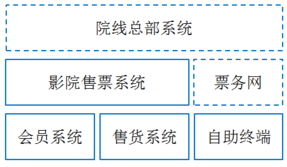 票易通計算機售票系統 基礎軟件服務解析