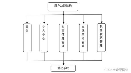 基于SSM框架的心理咨詢預約系統設計與實現
