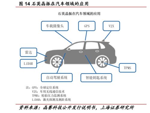 光模塊與算力服務器共同的上游 晶振供不應求料將持續，受益上市公司梳理