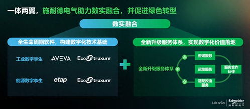 施耐德電氣尹正 軟件與服務(wù)雙輪驅(qū)動(dòng)，直線加速數(shù)實(shí)融合