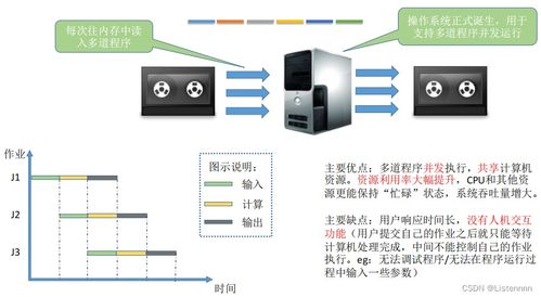 操作系統 計算機系統的核心服務引擎