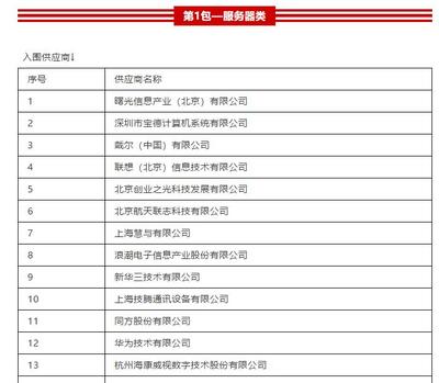 實力再次彰顯 曙光強勢入圍國稅總局信息化產品供應商名單