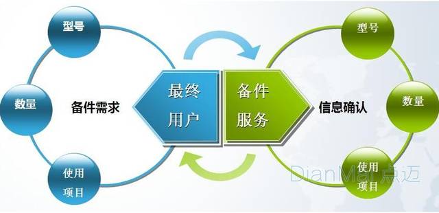數據管理中心基礎設施備品備件管理與基礎軟件服務 有備無患，穩固基石